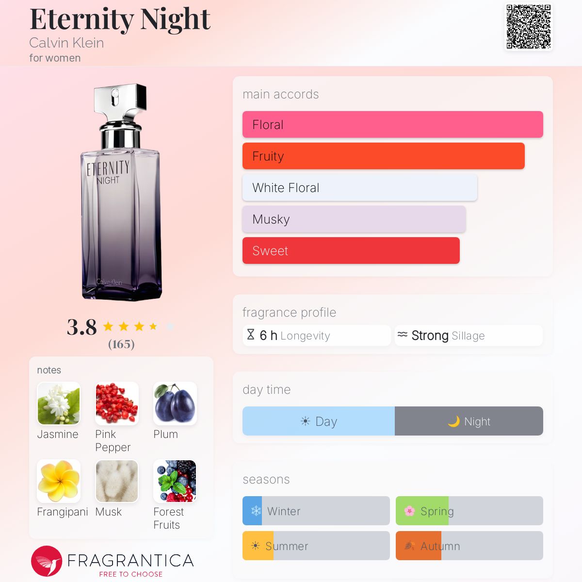 Eternity Night Calvin Klein perfume - a fragrance for women 2014