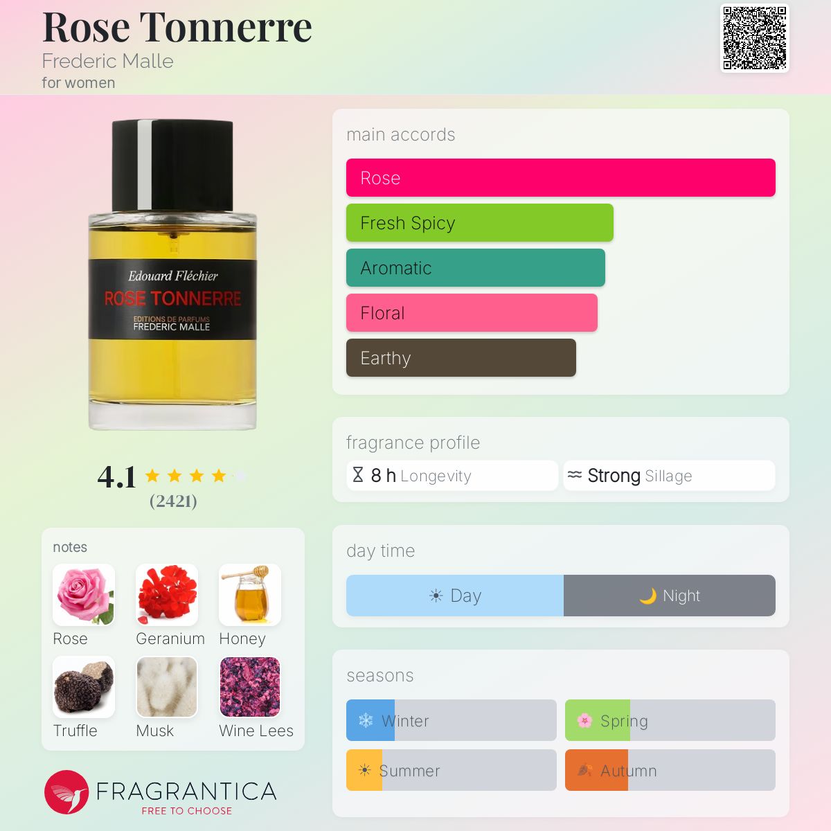 Rose Tonnerre Frederic Malle perfume - a fragrance for women 2003