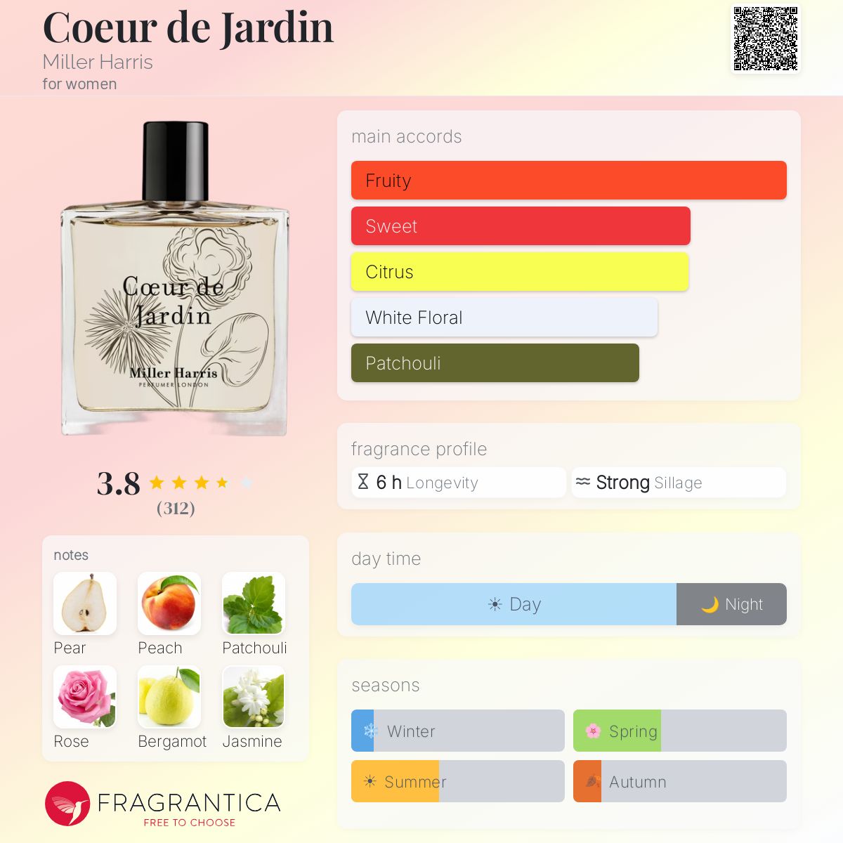 Coeur de Jardin Miller Harris perfume - a fragrance for women 2015