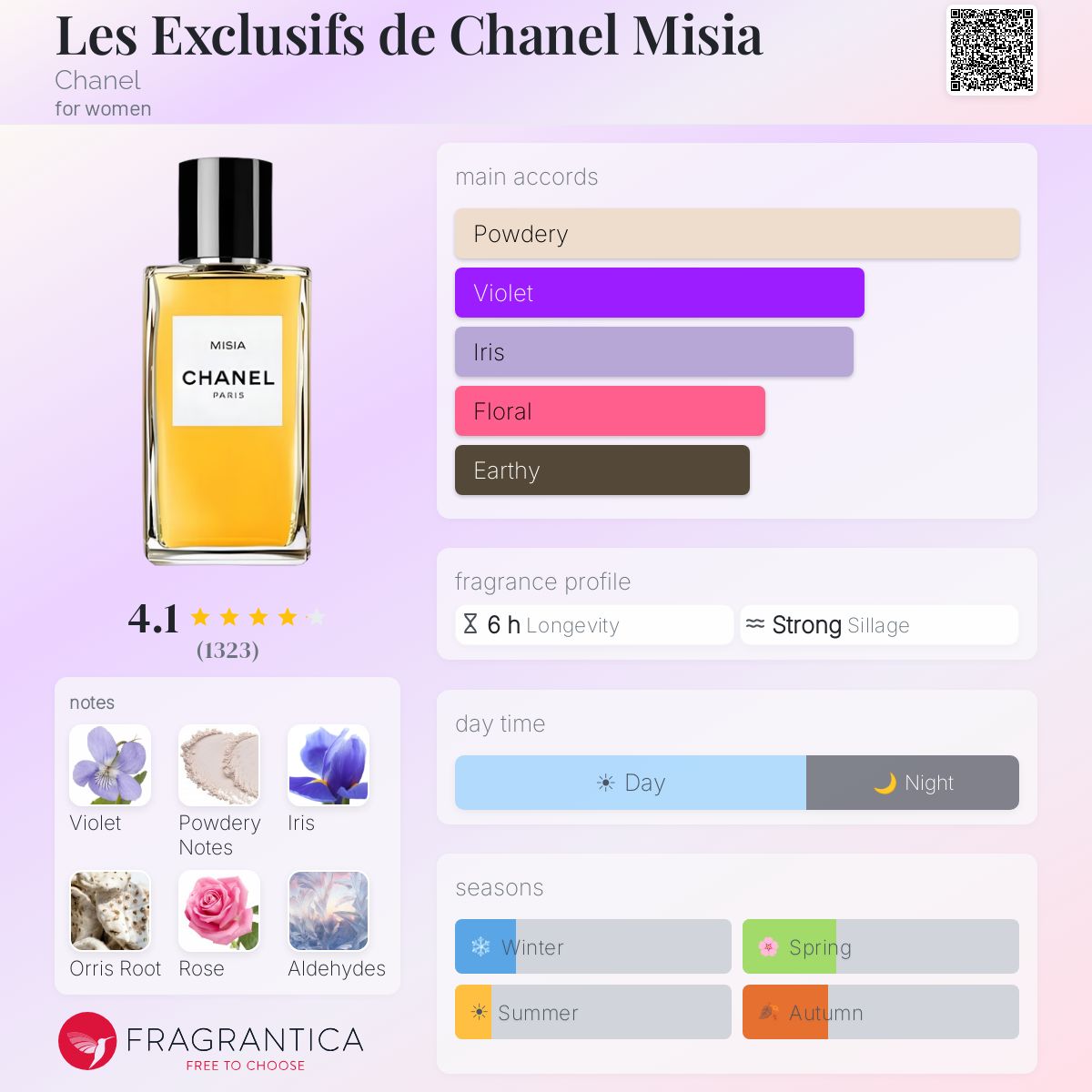 Les Exclusifs de Chanel Misia Chanel perfume - a fragrance for