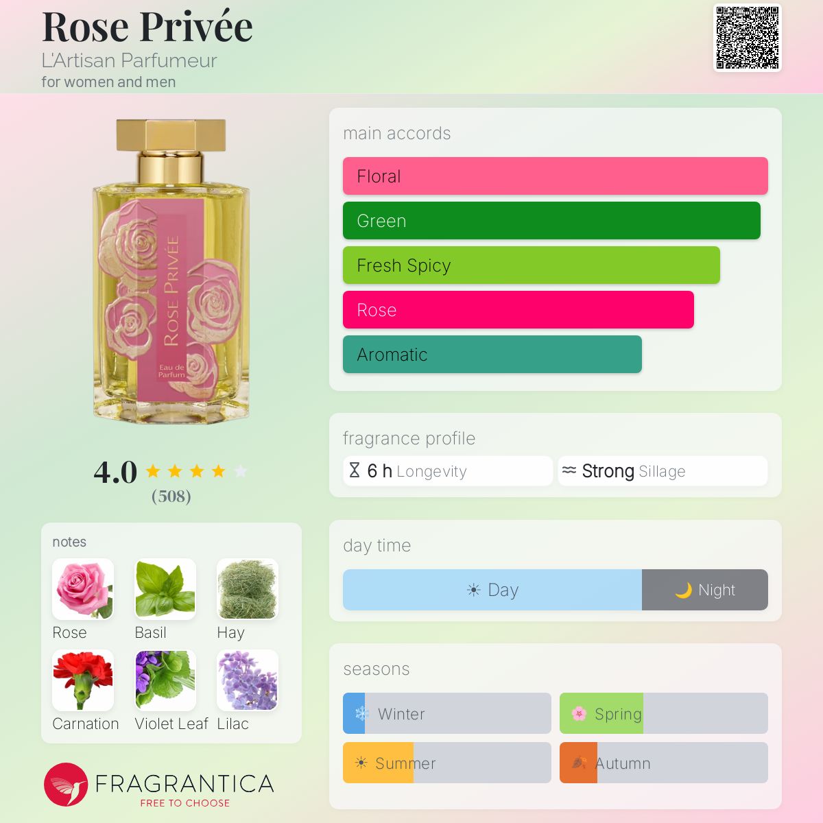 Rose Privée L'Artisan Parfumeur perfume - a fragrance for women