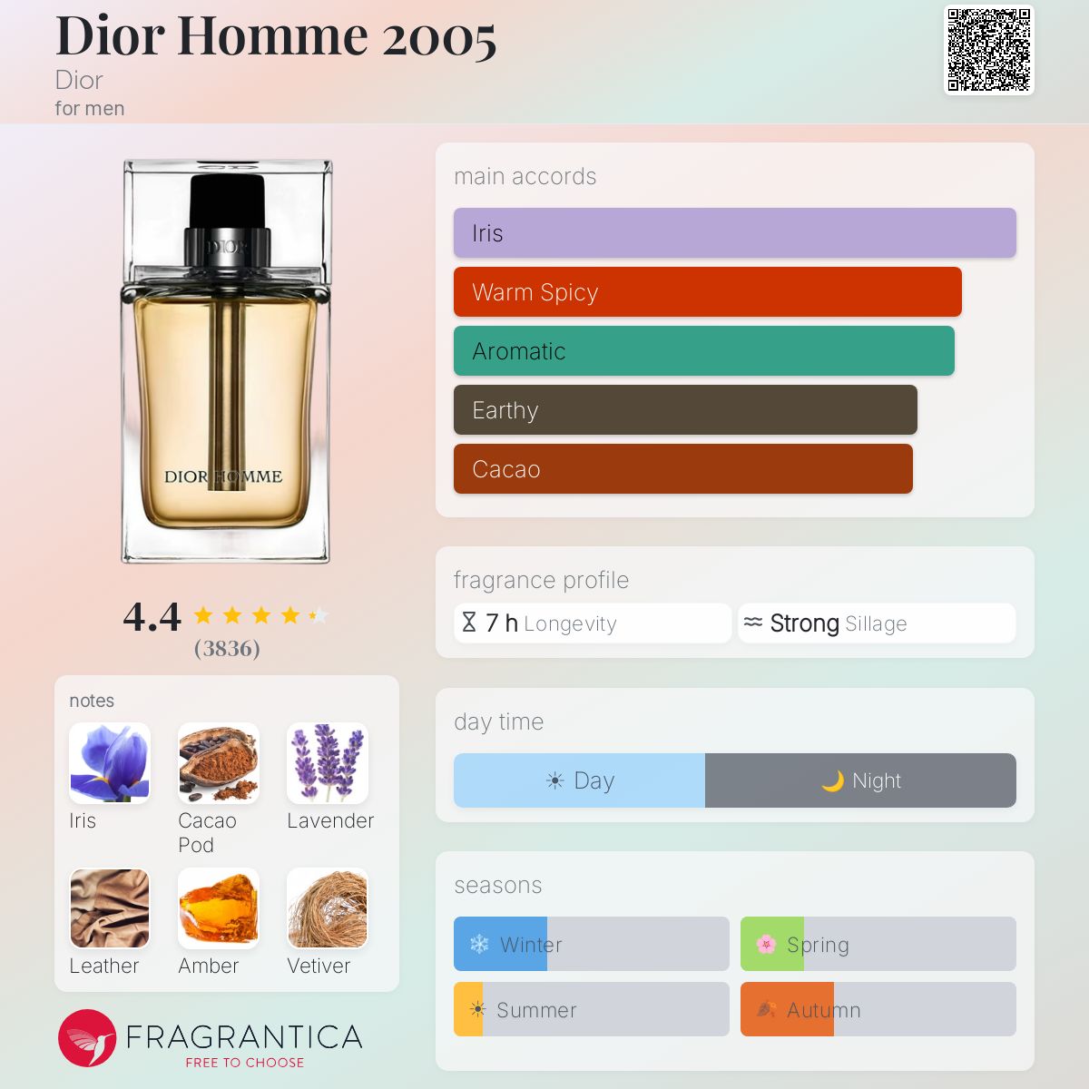 Dior Homme 2005 Dior cologne - a fragrance for men 2005