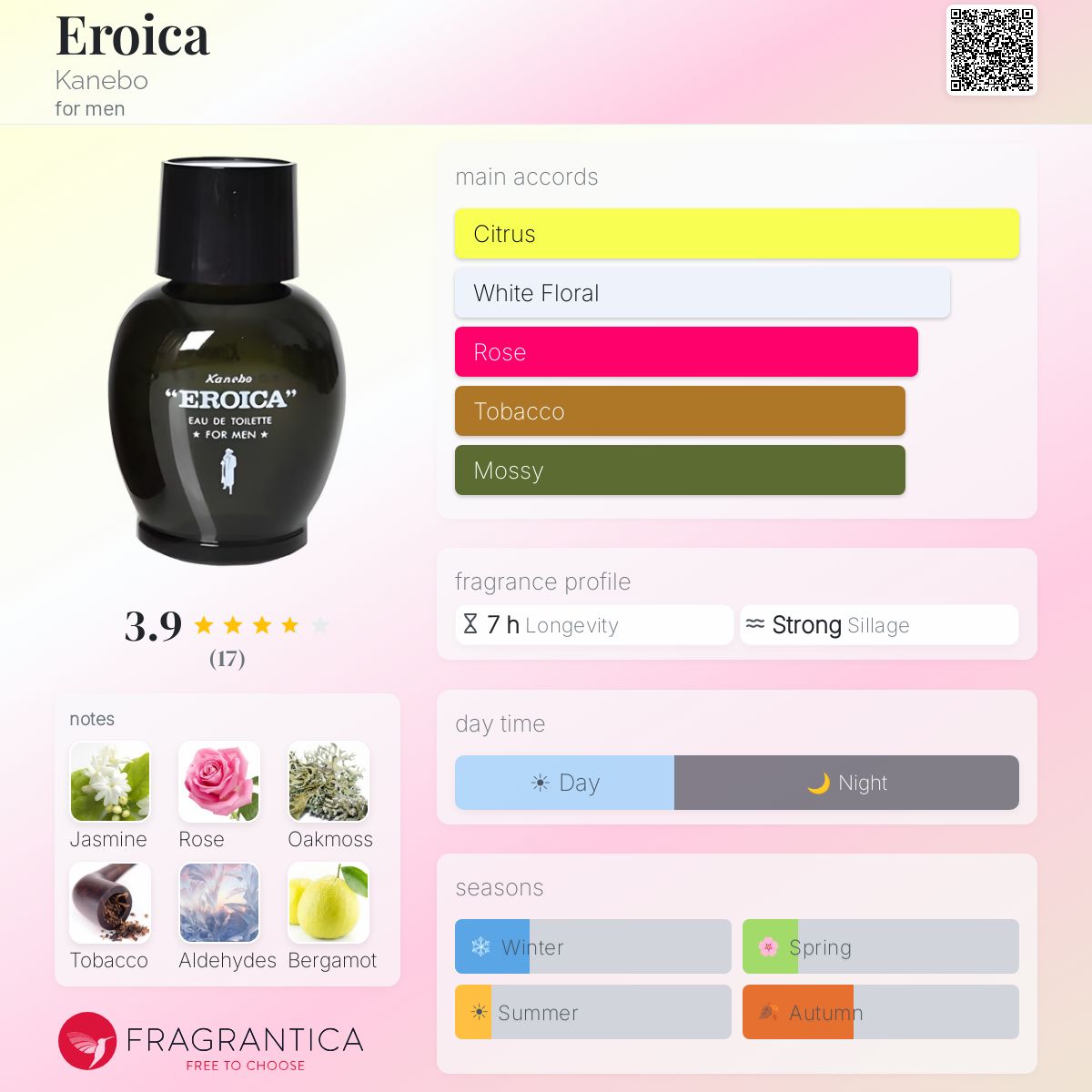 Eroica Kanebo cologne - a fragrance for men 1970