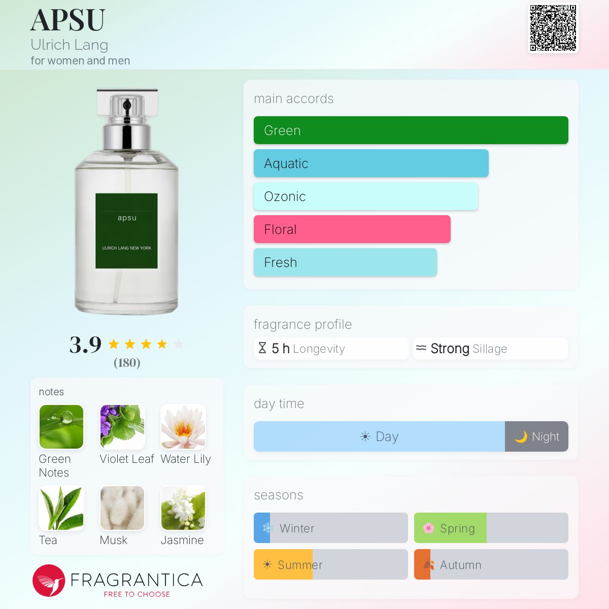 APSU Ulrich Lang perfume - a fragrance for women and men 2016