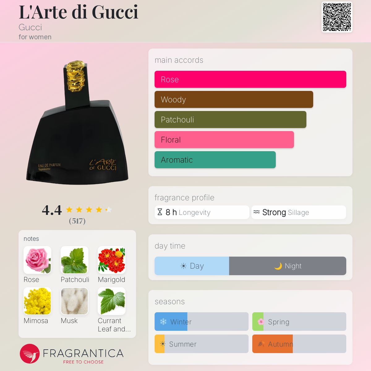 L'Arte di Gucci Gucci perfume - a fragrance for women 1991