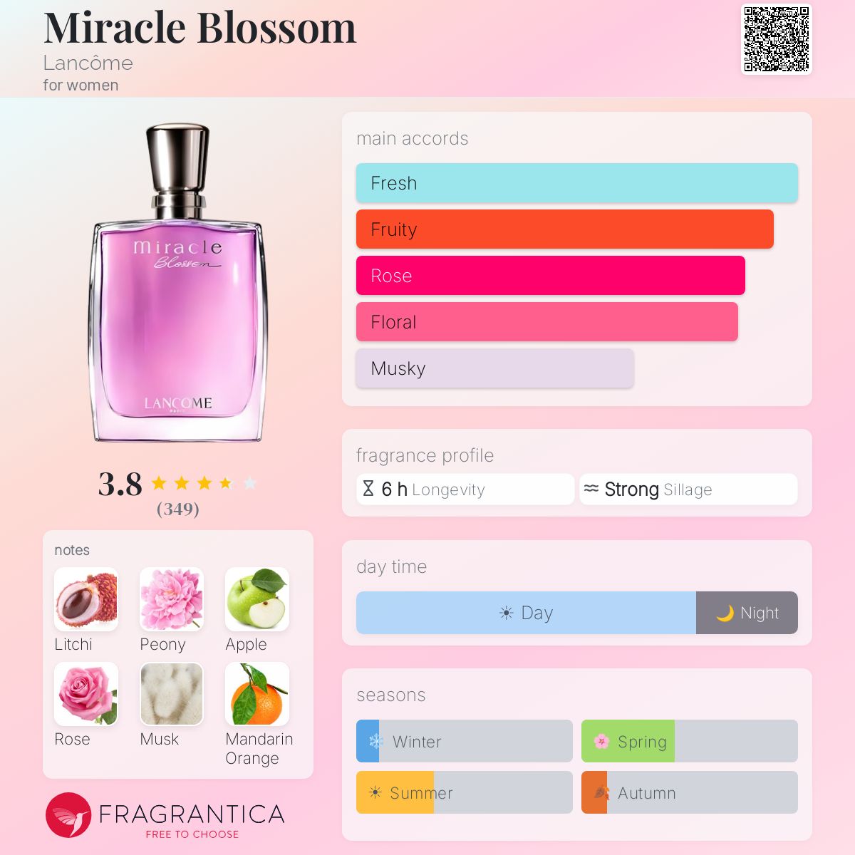 Miracle Blossom Lancôme perfume - a fragrance for women 2016