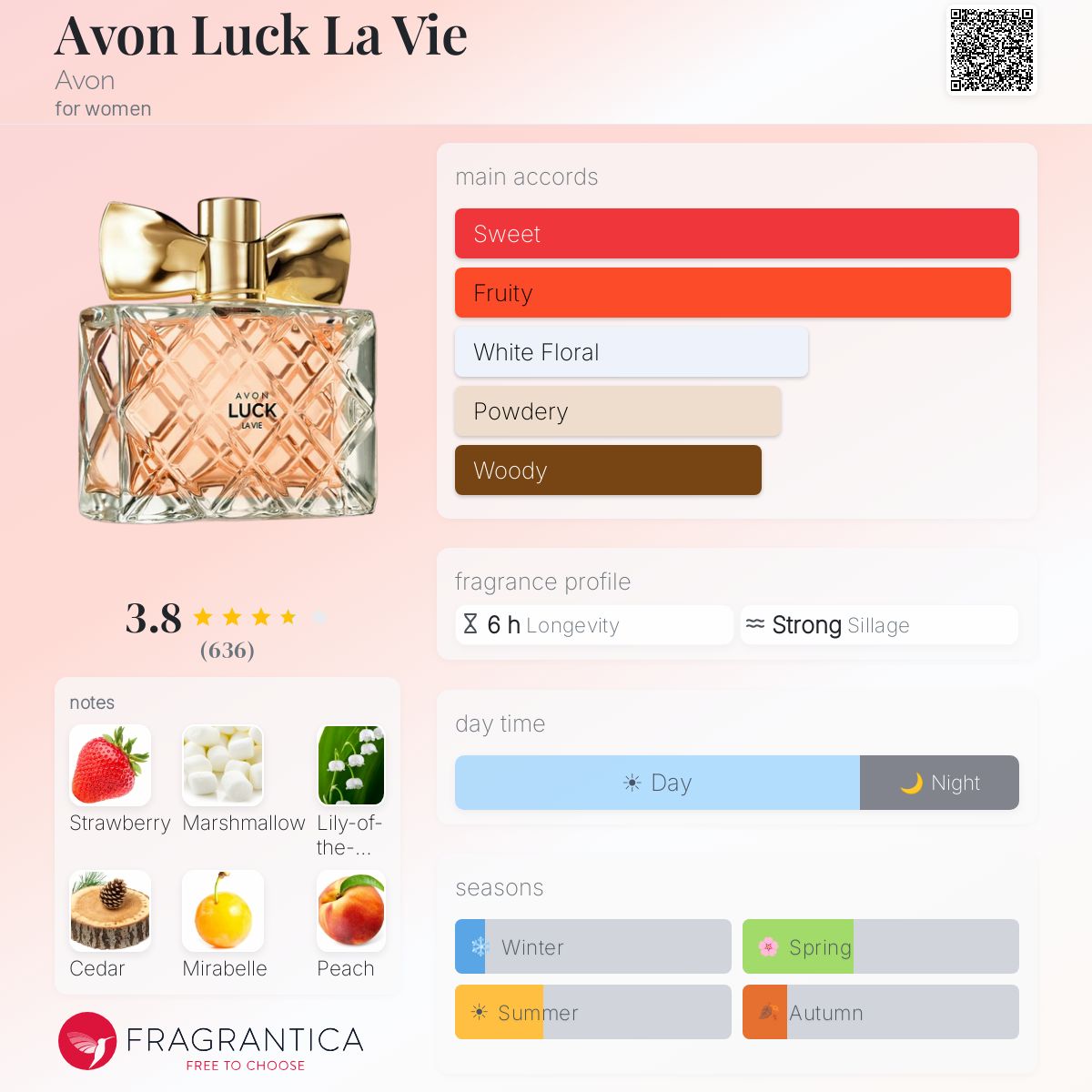 Avon Luck La Vie Avon perfume - a fragrance for women 2015