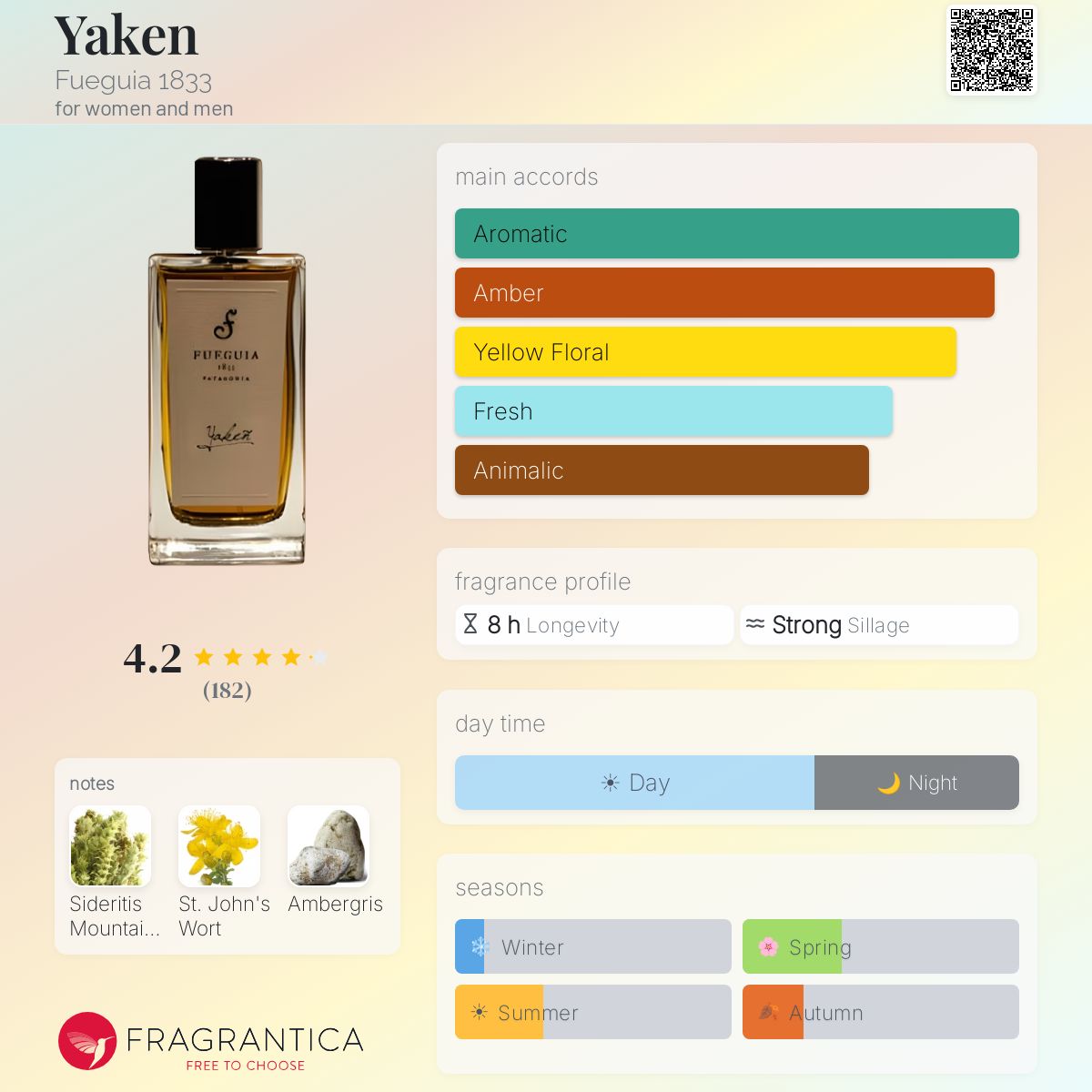 Yaken Fueguia 1833 perfume - a fragrance for women and men 2015
