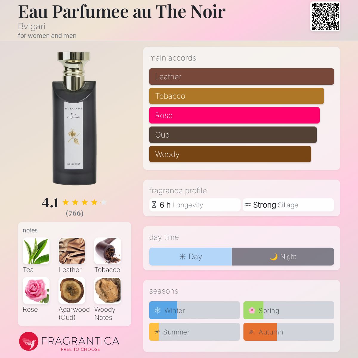 Eau Parfumee au The Noir Bvlgari perfume - a fragrance for women