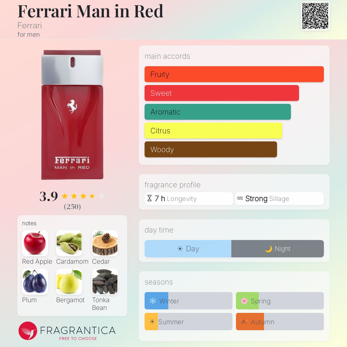 Ferrari Man in Red Ferrari cologne - a fragrance for men 2015