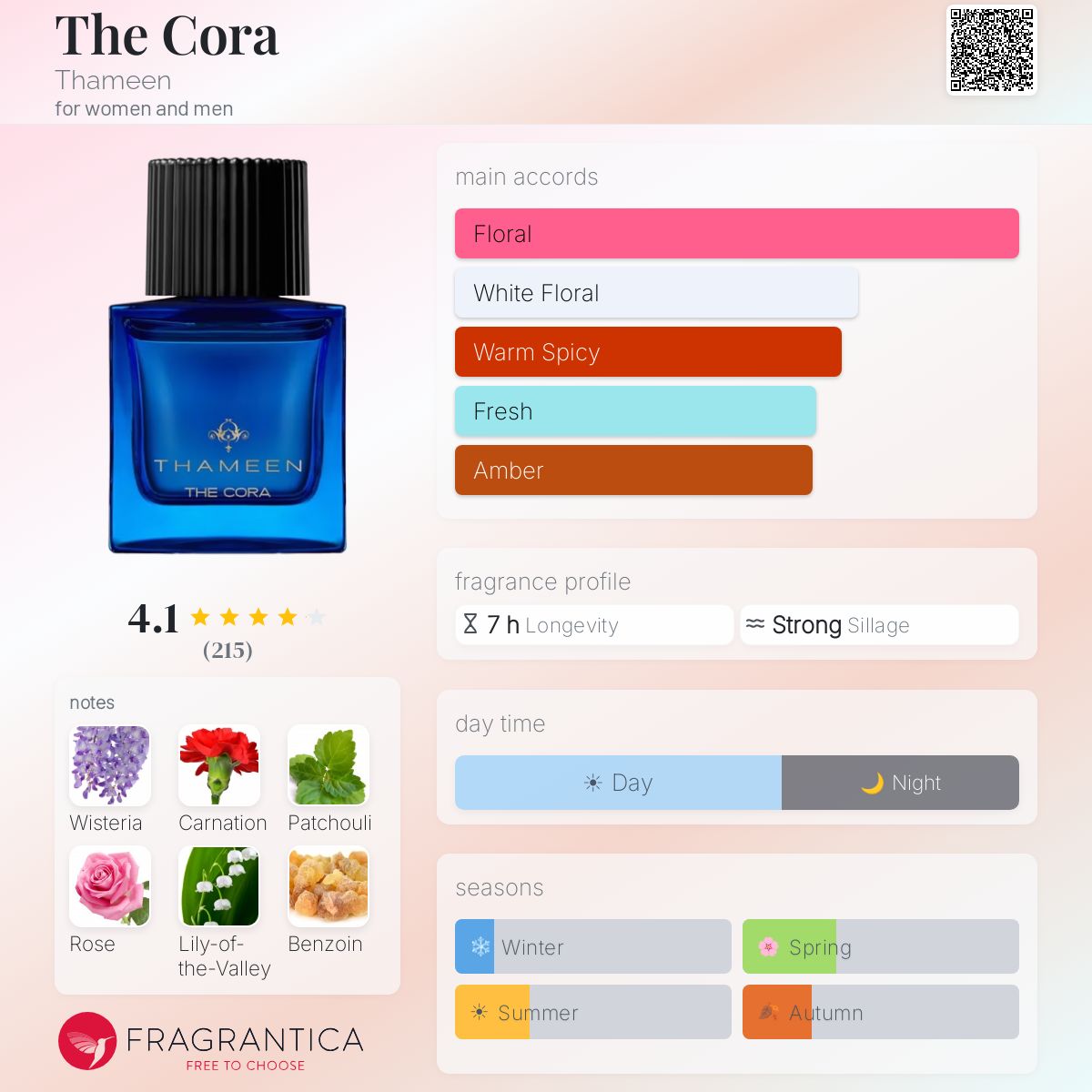 The Cora Thameen perfume - a fragrance for women and men 2017
