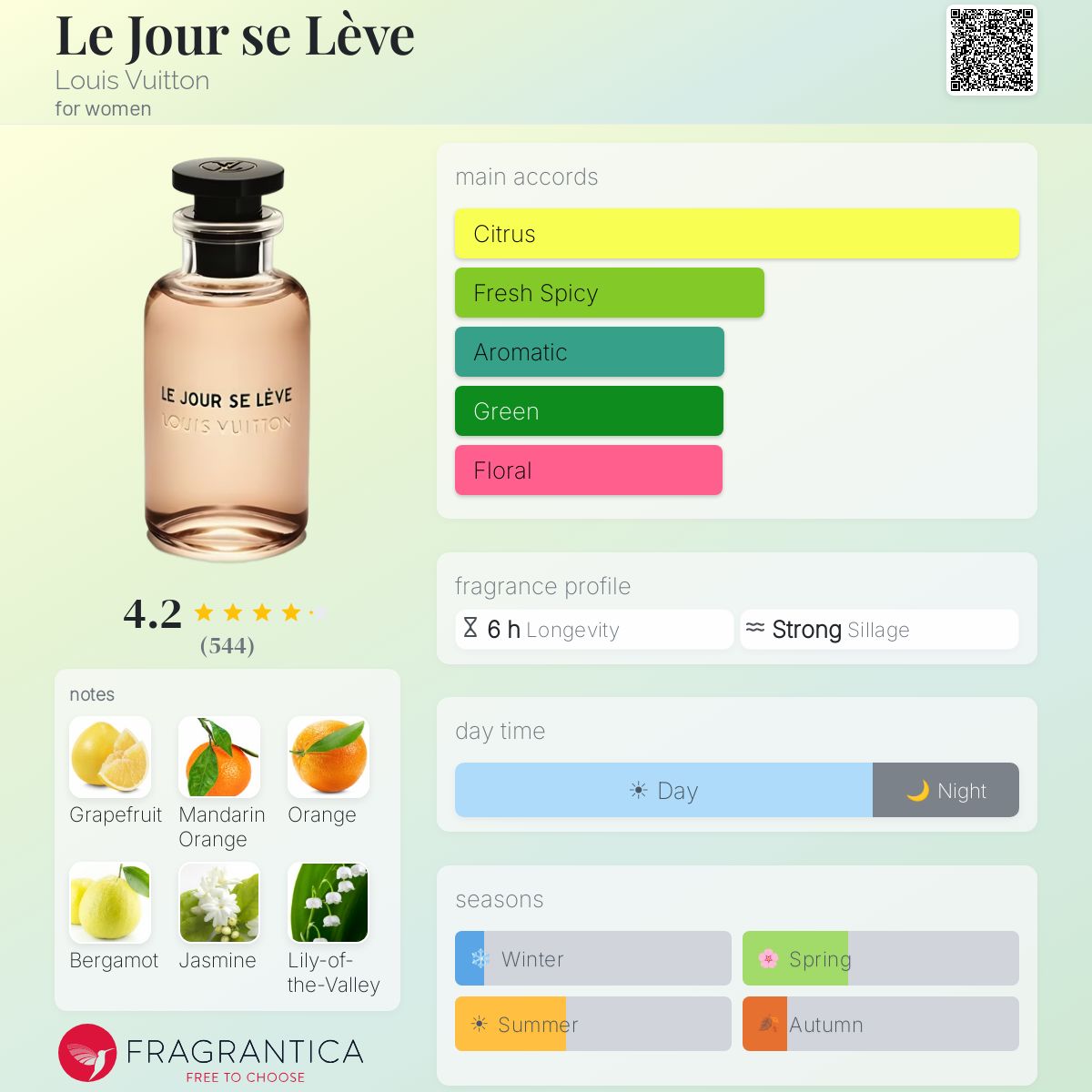 Le Jour se Lève Louis Vuitton perfume - a fragrance for women 2018