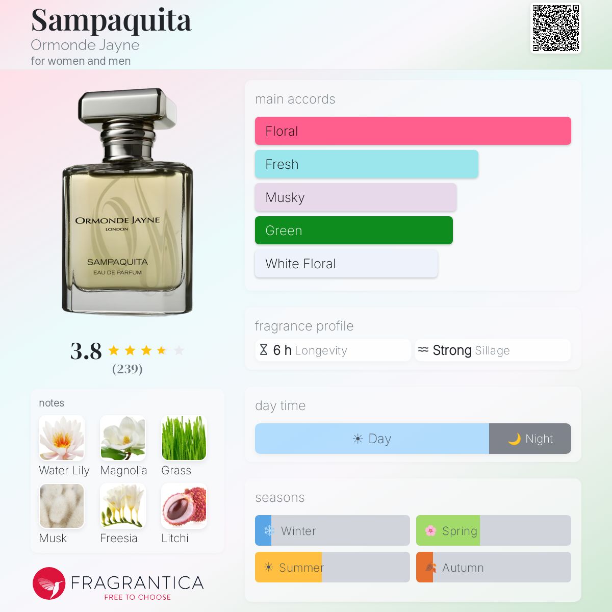 Sampaquita Ormonde Jayne perfume - a fragrance for women and men 2004