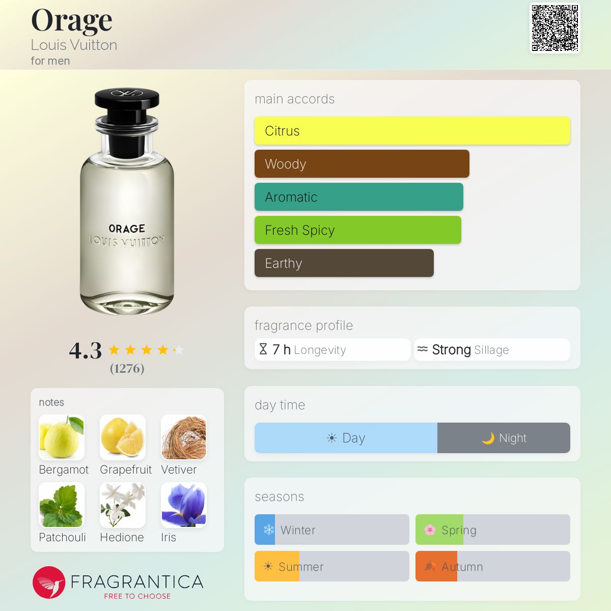 Orage Louis Vuitton cologne - a fragrance for men 2018