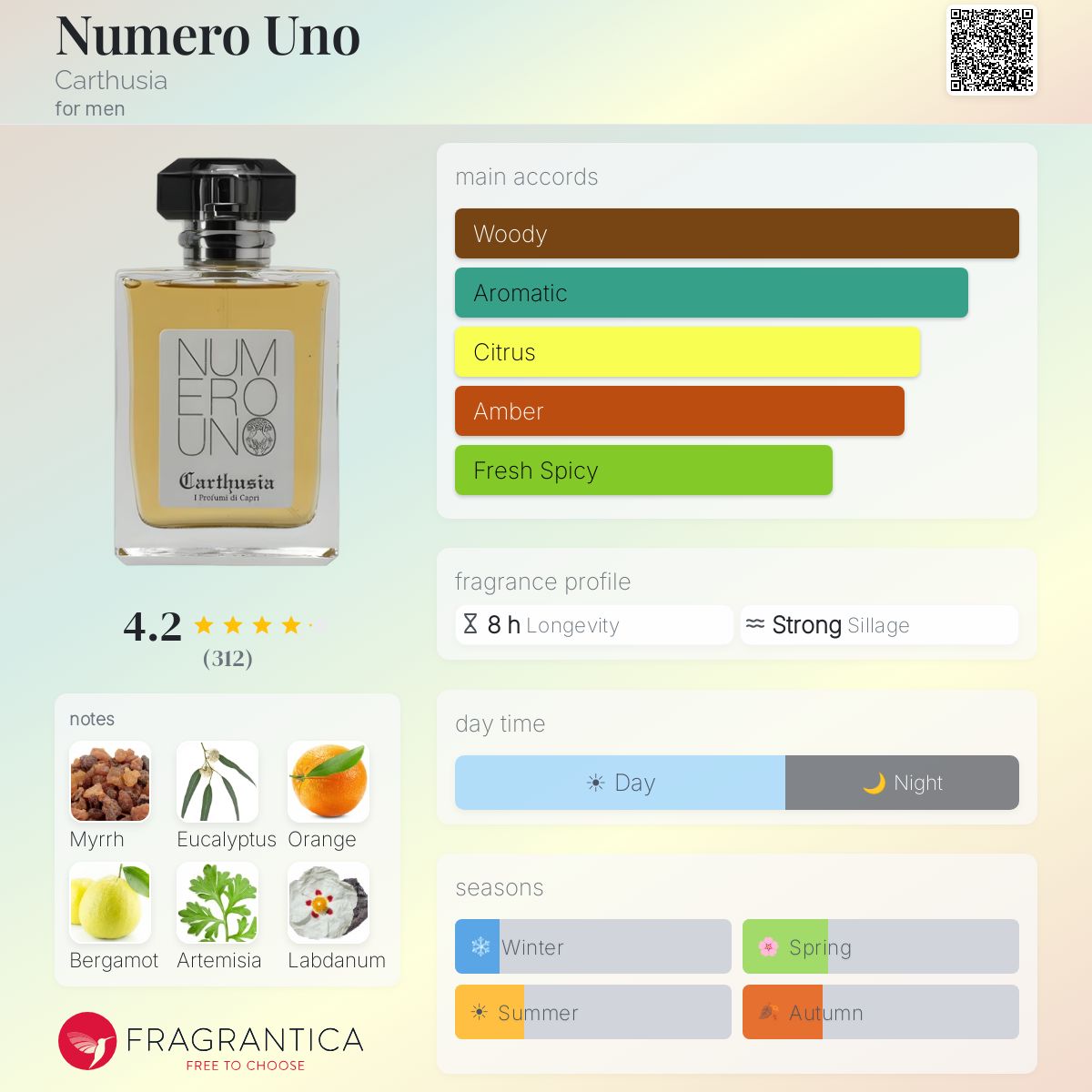 Numero Uno Carthusia cologne - a fragrance for men 2007