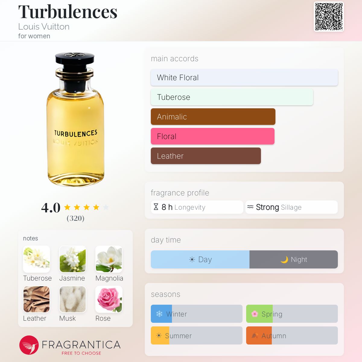 Turbulences Louis Vuitton perfume - a fragrance for women 2016