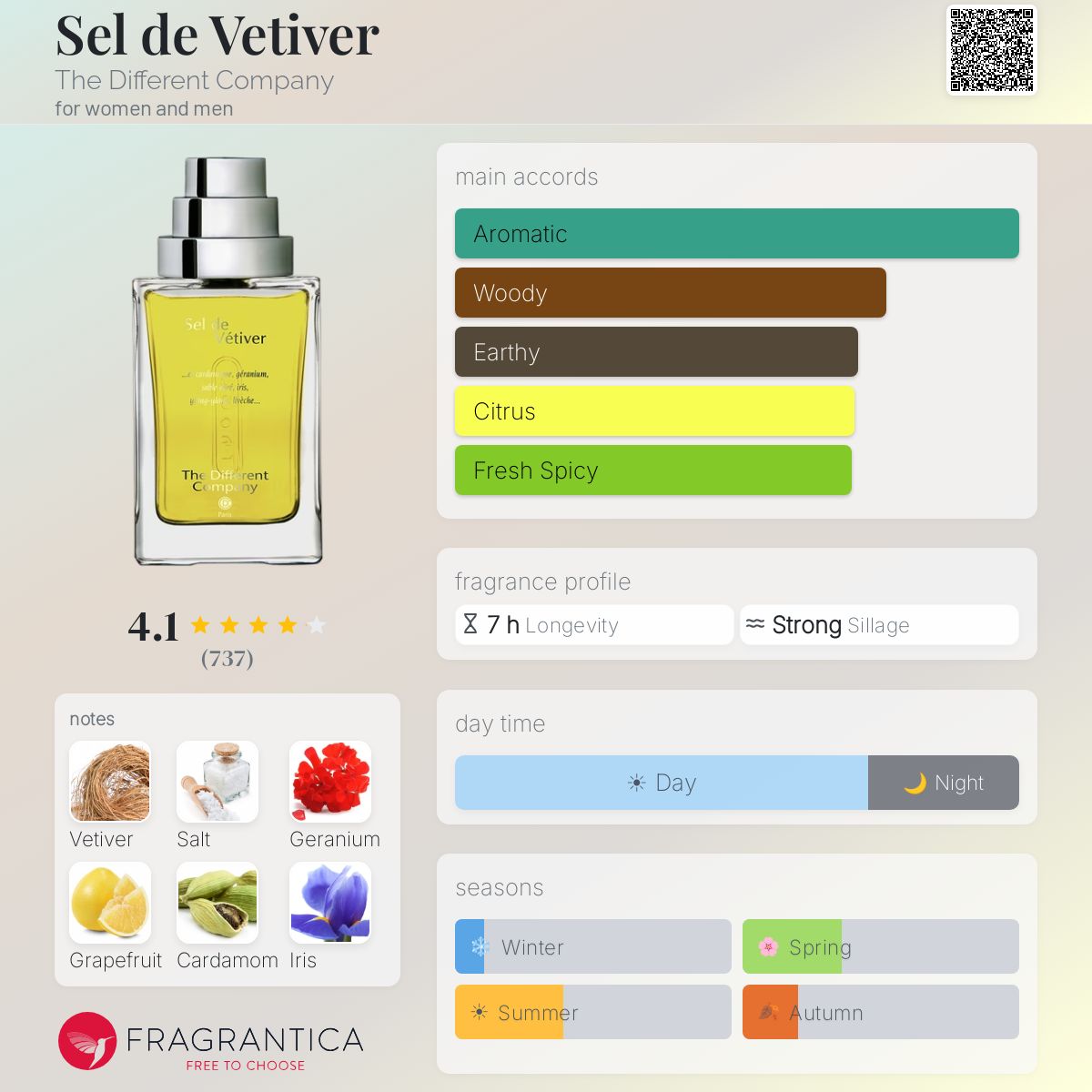 Sel de Vetiver The Different Company perfume - a fragrance for