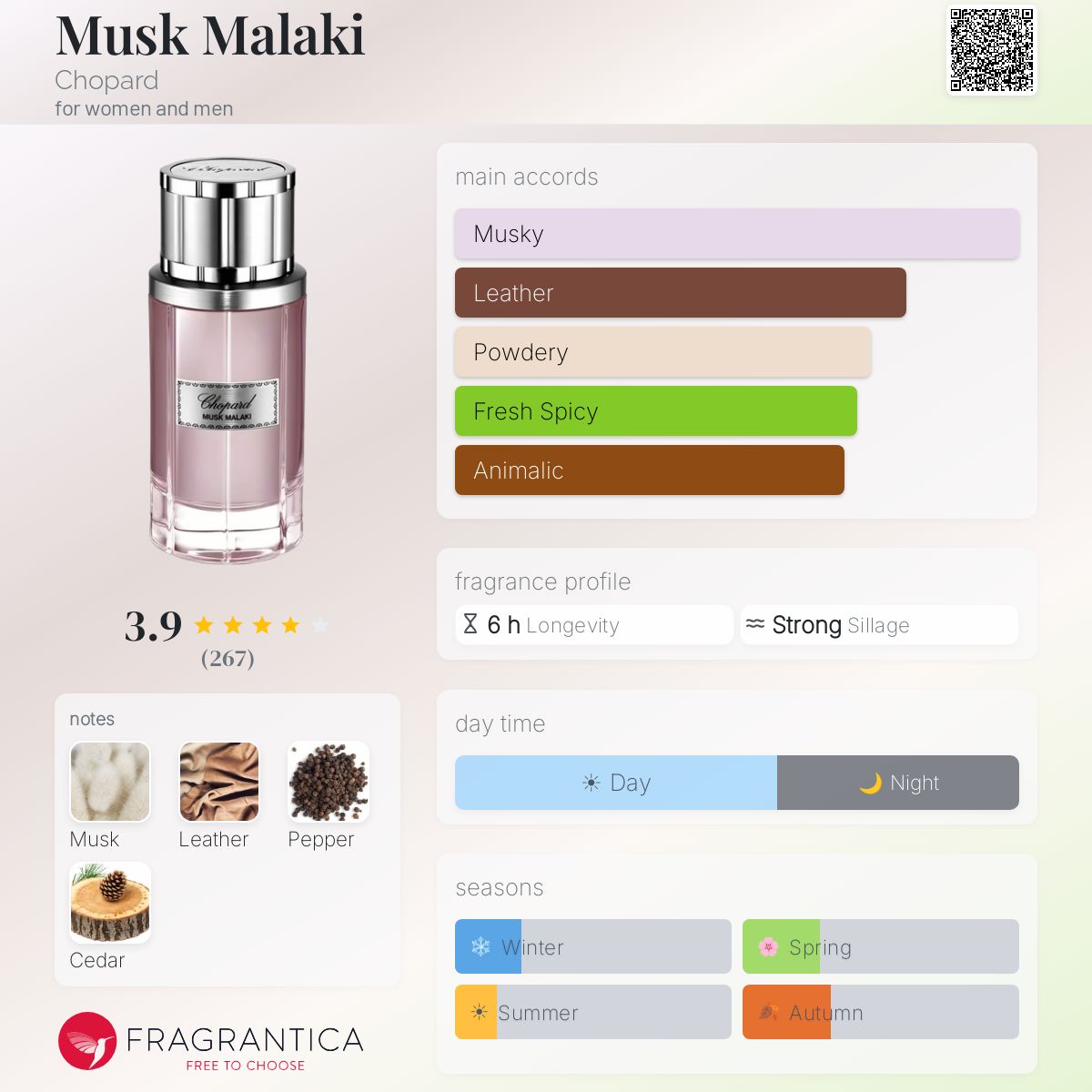 Musk Malaki Chopard perfume - a fragrance for women and men 2017