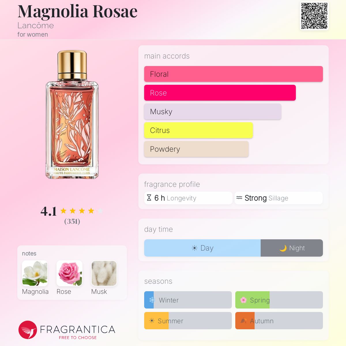 Magnolia Rosae Lancôme perfume - a fragrance for women 2019