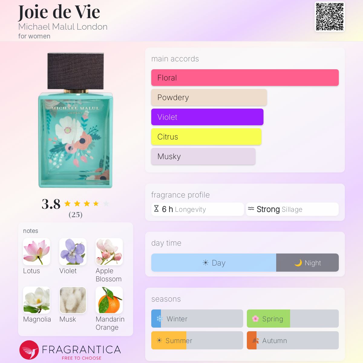 Joie de Vie Michael Malul London perfume - a fragrance for women 2019