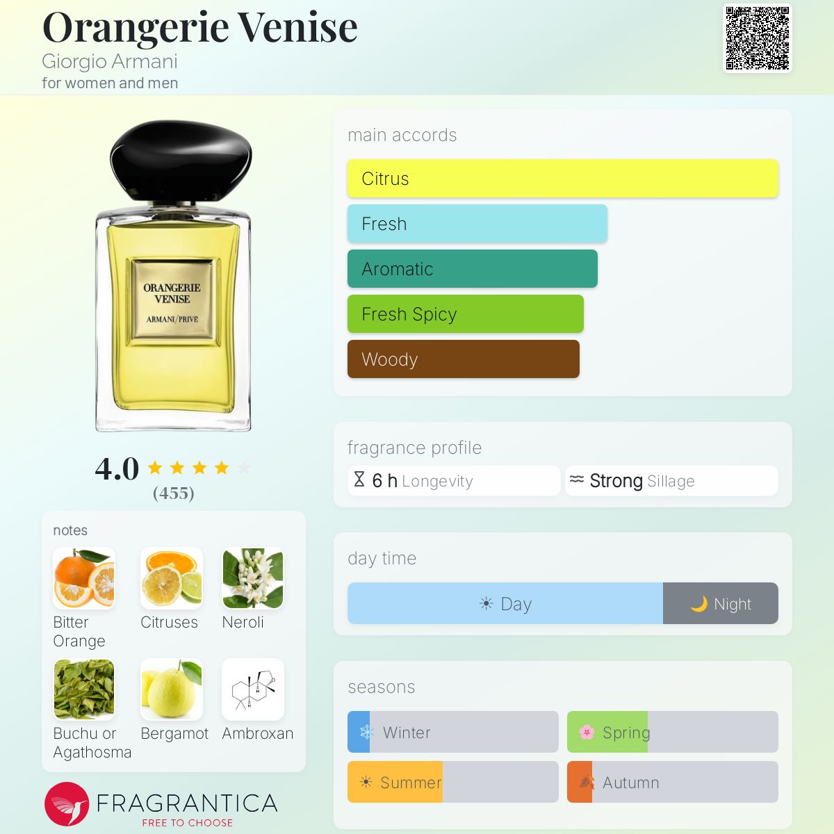 Orangerie Venise Giorgio Armani perfume - a fragrance for women