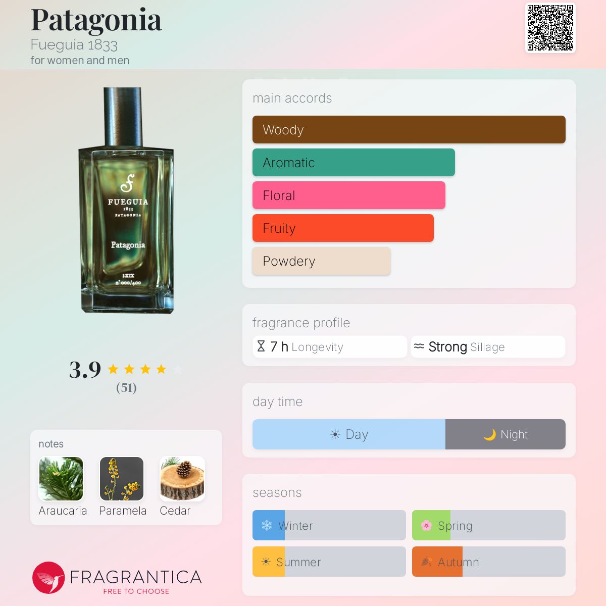 Patagonia Fueguia 1833 perfume - a fragrance for women and men 2018