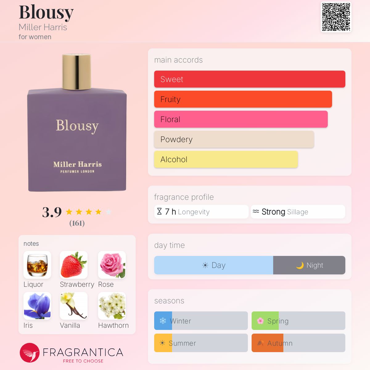 Blousy Miller Harris perfume - a fragrance for women 2019