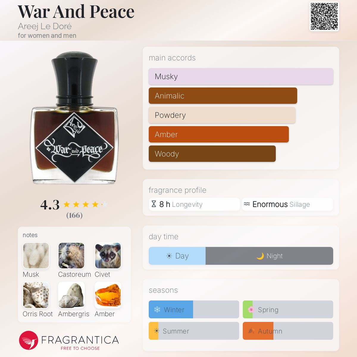 War And Peace Areej Le Doré perfume - a fragrance for women and