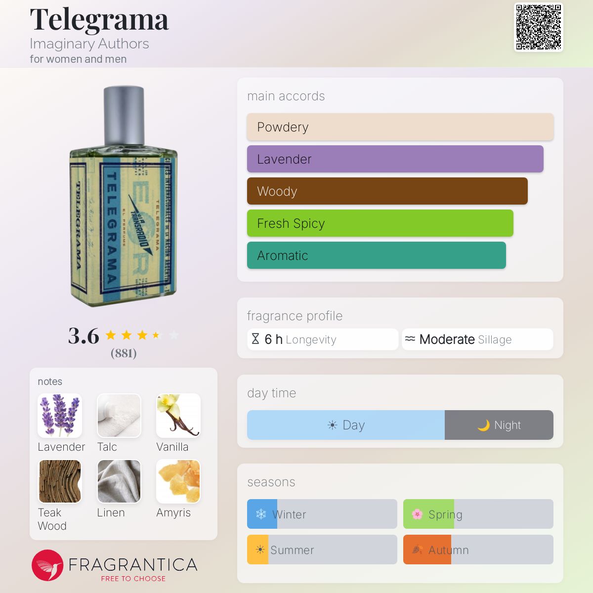 Telegrama Imaginary Authors perfume - a fragrance for women and