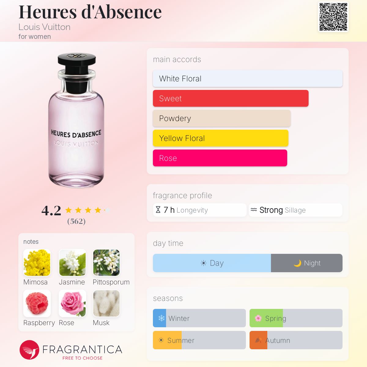 Heures d'Absence Louis Vuitton perfume - a fragrance for women 2020