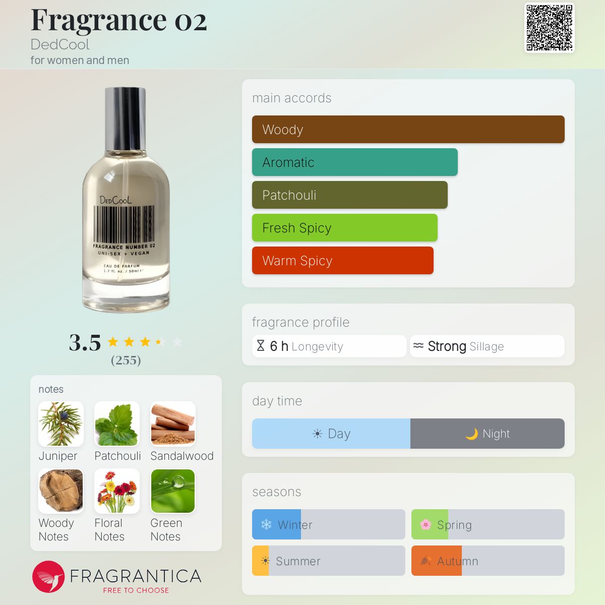 Fragrance 02 DedCool perfume - a fragrance for women and men 2018