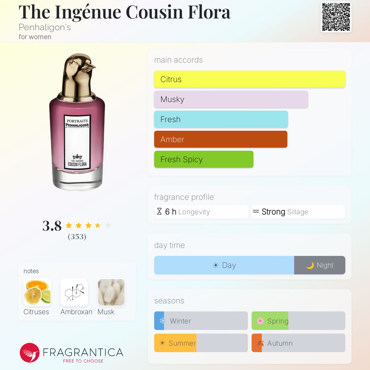 The Ingénue Cousin Flora Penhaligon's perfume - a fragrance for