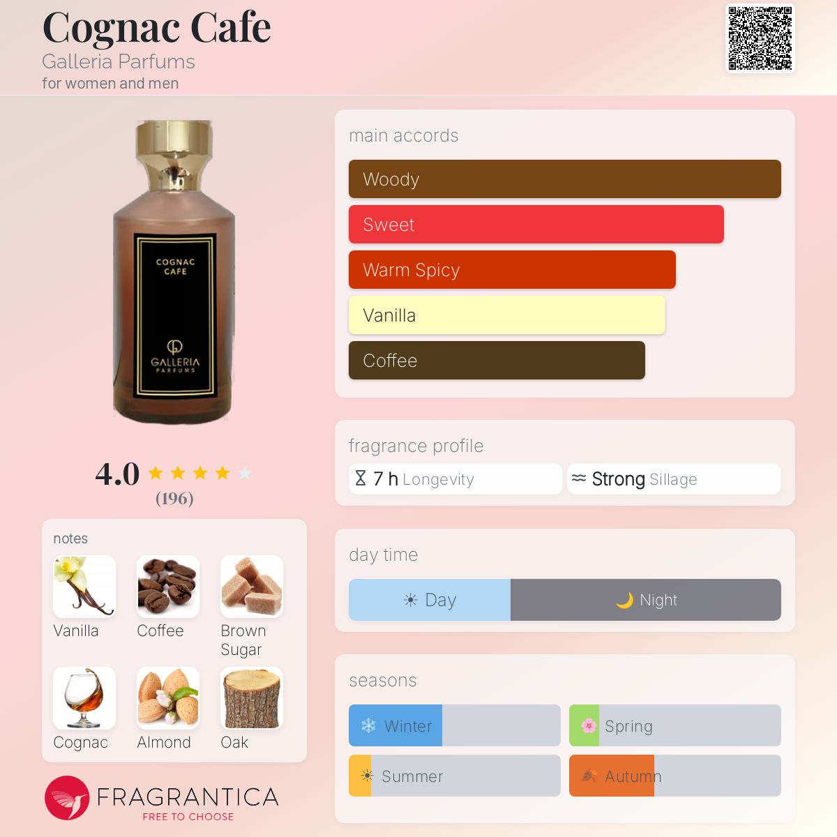Cognac Cafe Galleria Parfums perfume - a fragrance for women and