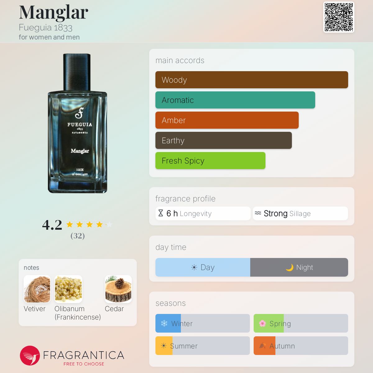 Manglar Fueguia 1833 perfume - a fragrance for women and men 2019
