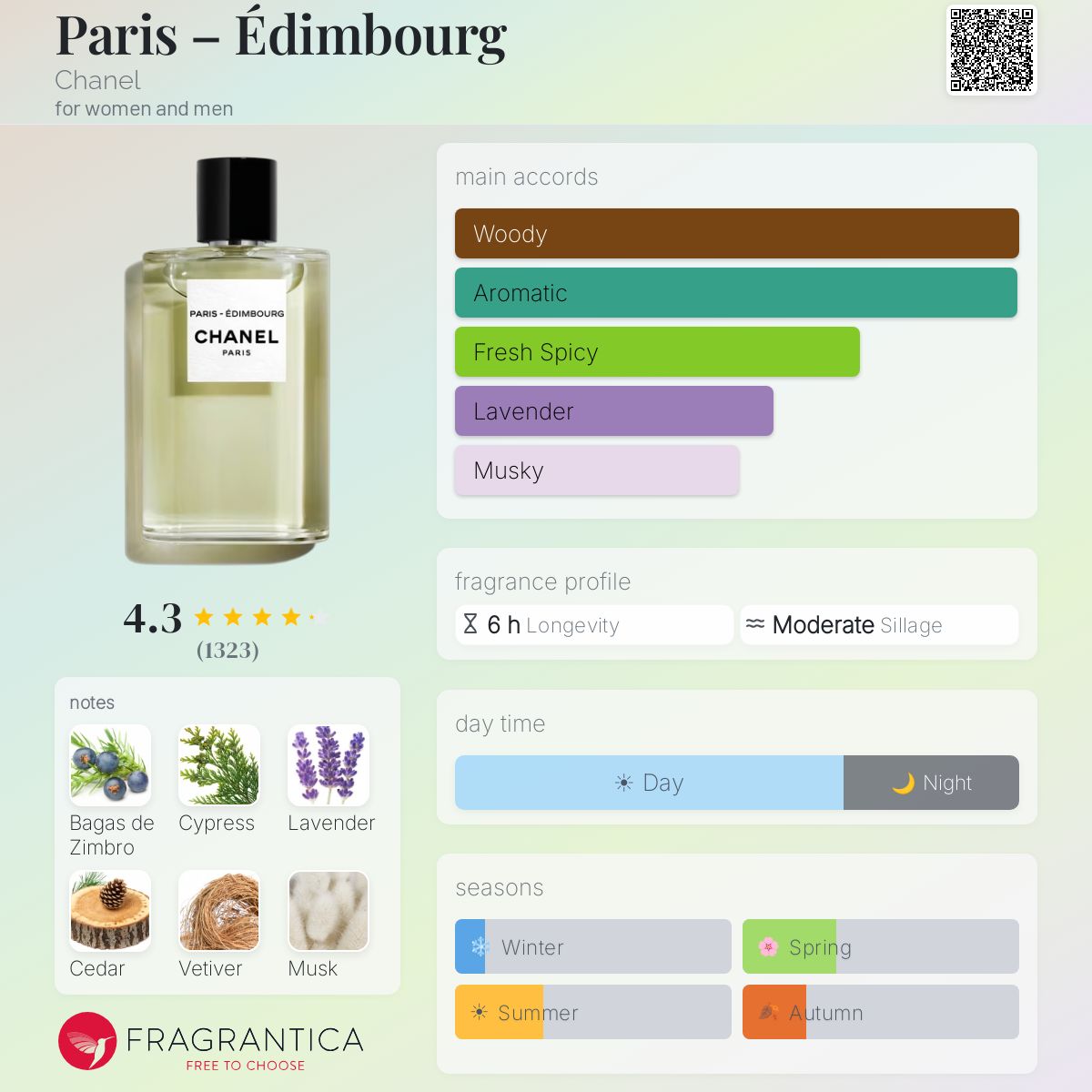 Paris – Édimbourg Chanel perfume - a fragrance for women and men 2021