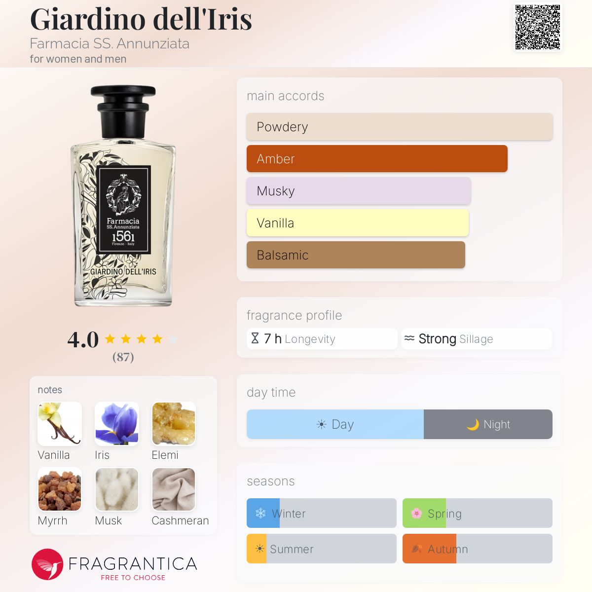 Giardino dell'Iris Farmacia SS. Annunziata perfume - a fragrance