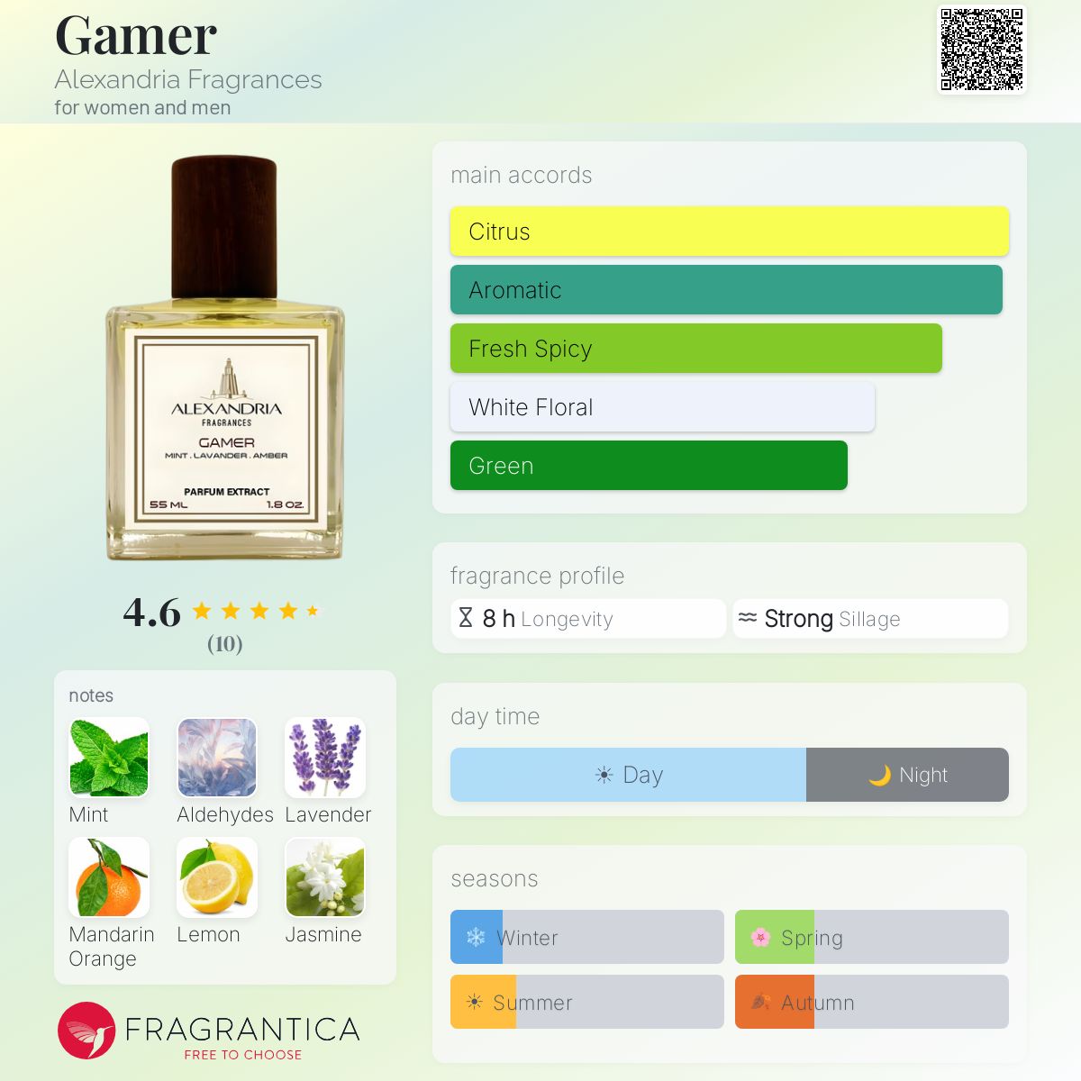 Gamer Alexandria Fragrances perfume - a fragrance for women and