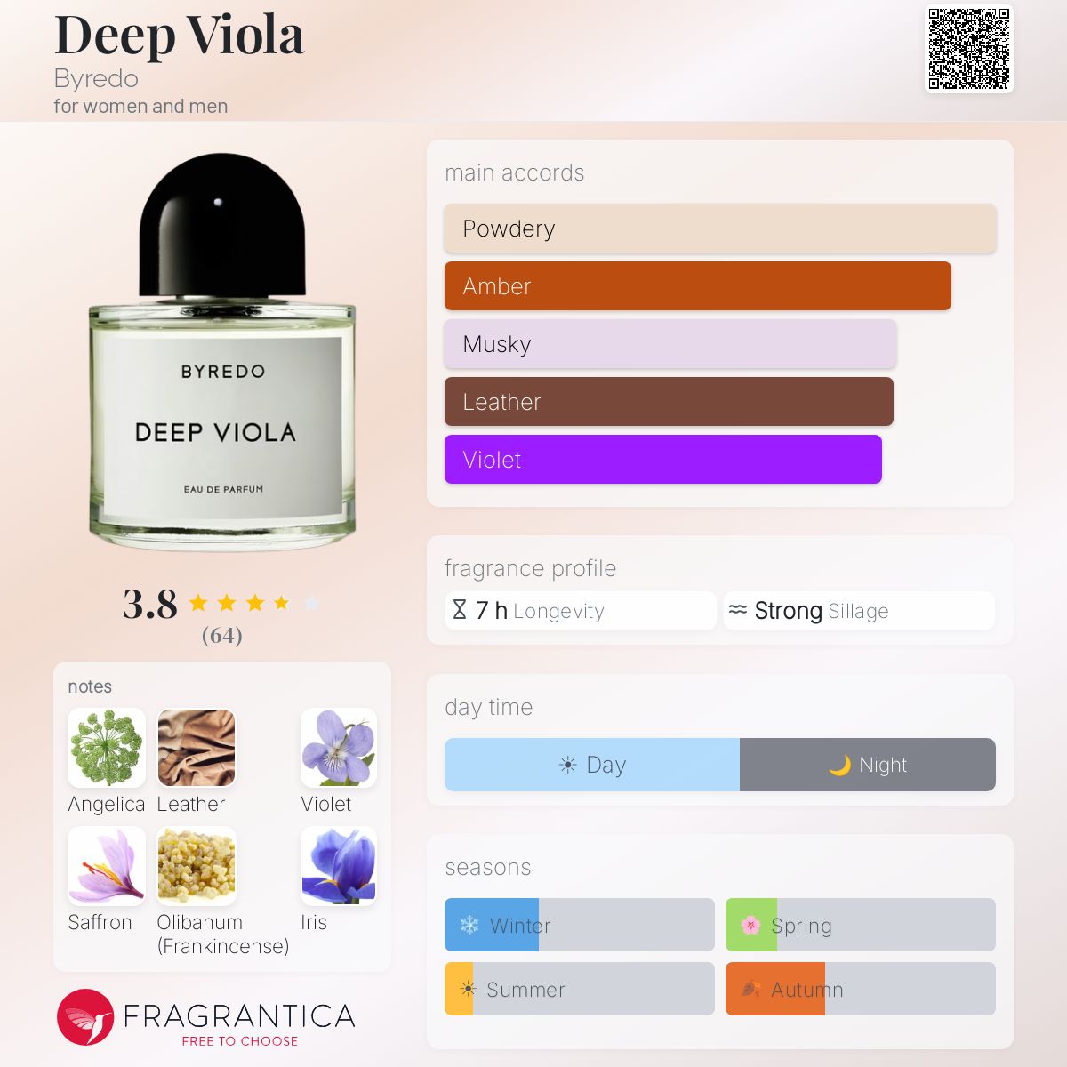 Deep Viola Byredo perfume - a fragrance for women and men 2020