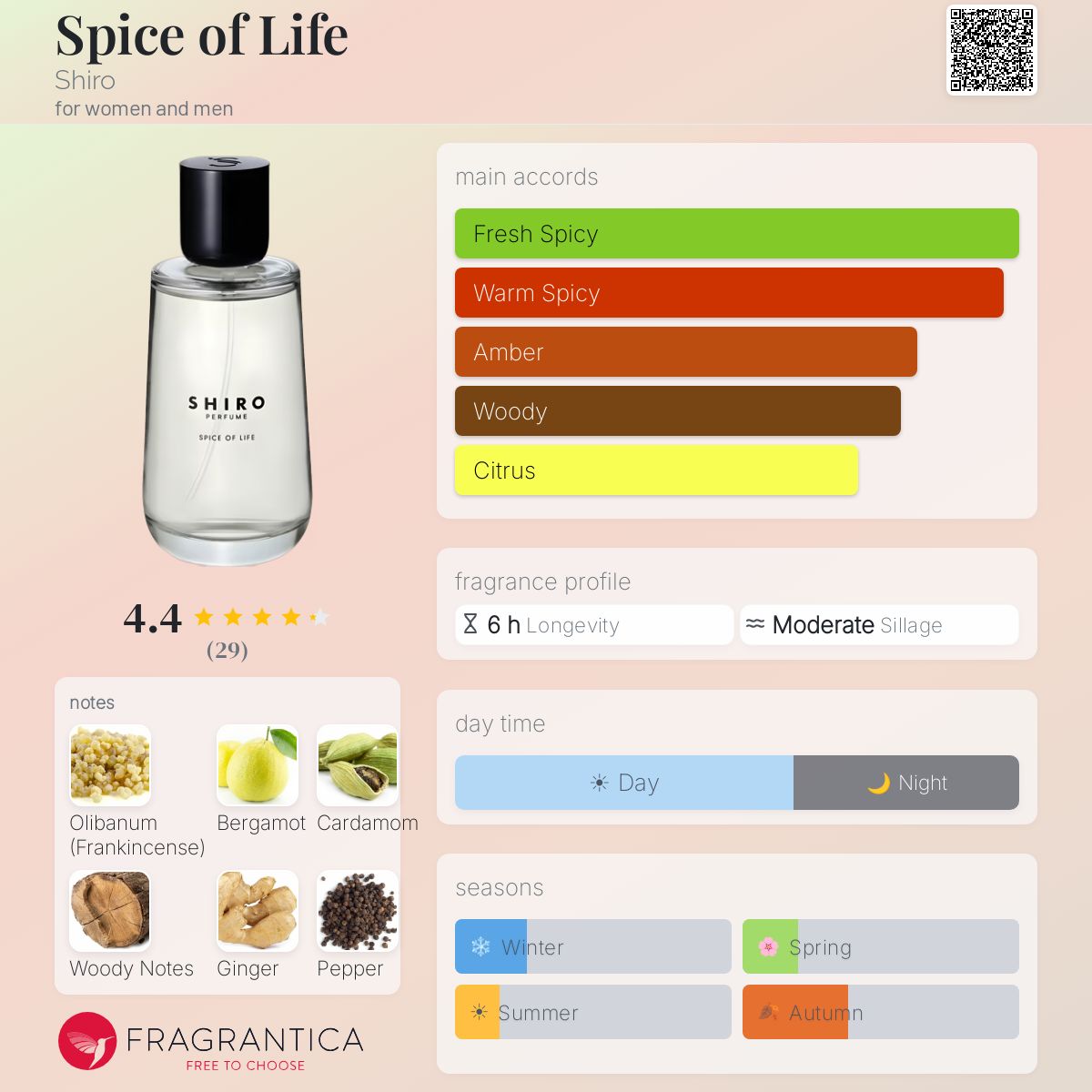 Spice of Life Shiro perfume - a fragrance for women and men 2019