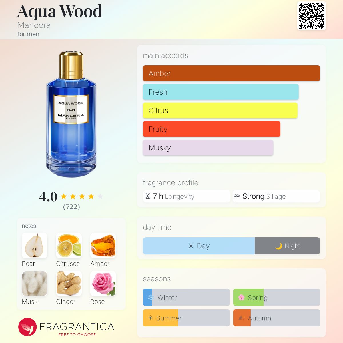 Aqua Wood Mancera cologne - a fragrance for men 2020