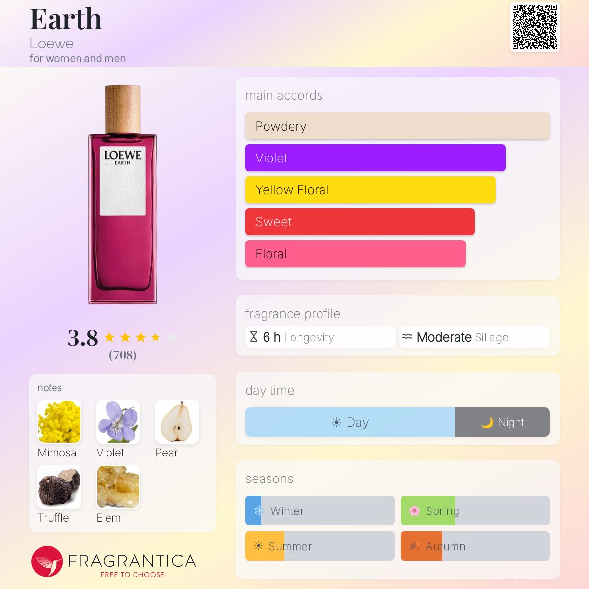 Earth Loewe perfume - a fragrance for women and men 2022