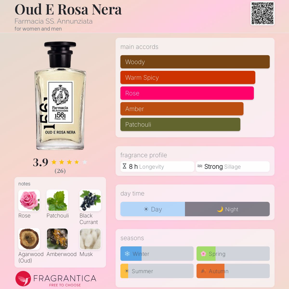 Oud E Rosa Nera Farmacia SS. Annunziata perfume - a fragrance for