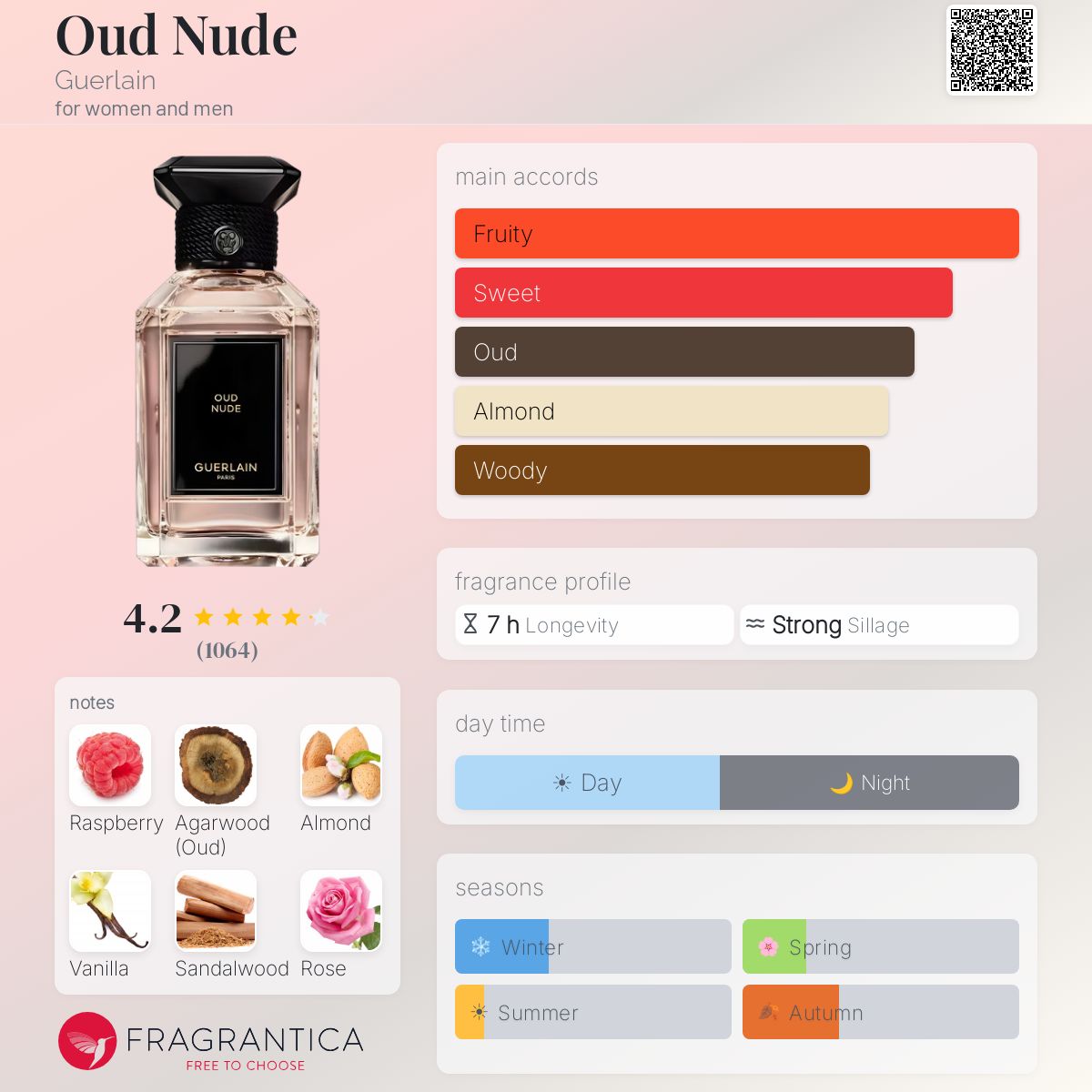 Oud Nude Guerlain perfume - a fragrance for women and men 2022