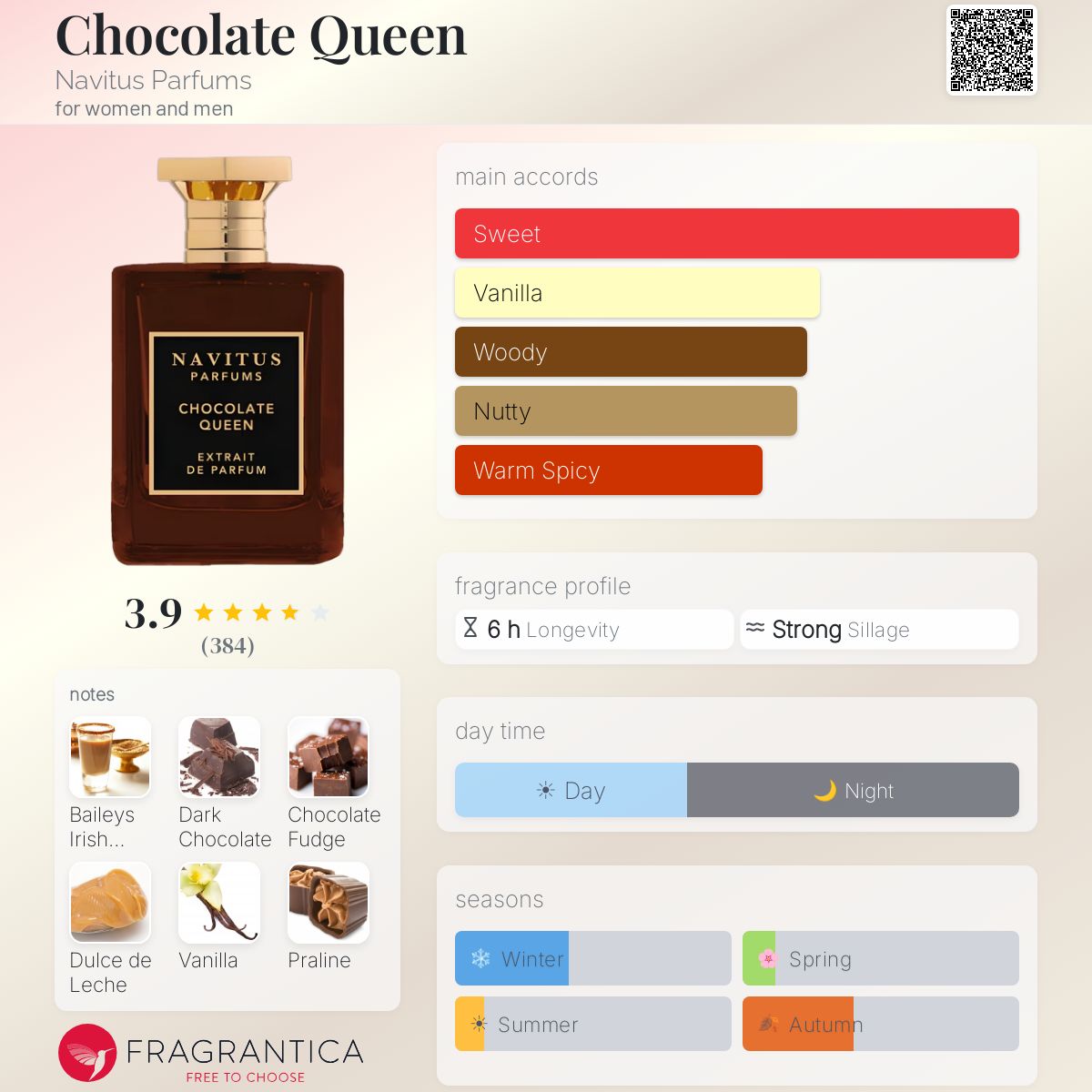 Chocolate Queen Navitus Parfums perfume - a fragrance for women