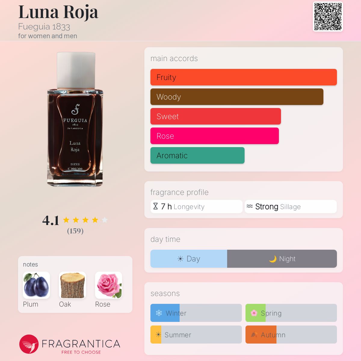 Luna Roja Fueguia 1833 perfume - a fragrance for women and men 2017