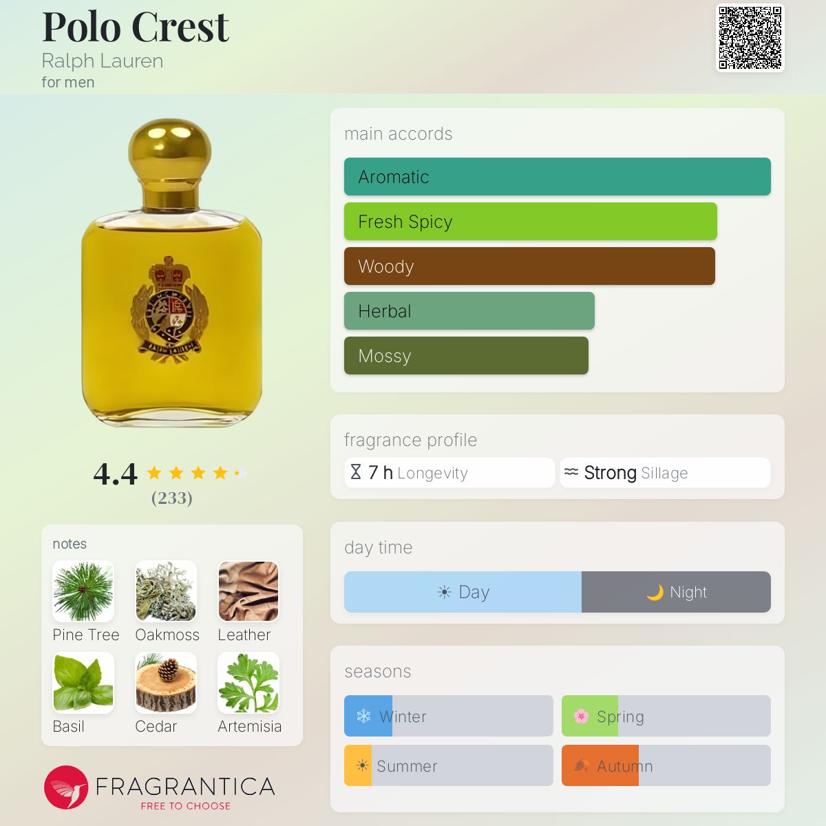 Polo Crest Ralph Lauren cologne - a fragrance for men 1991