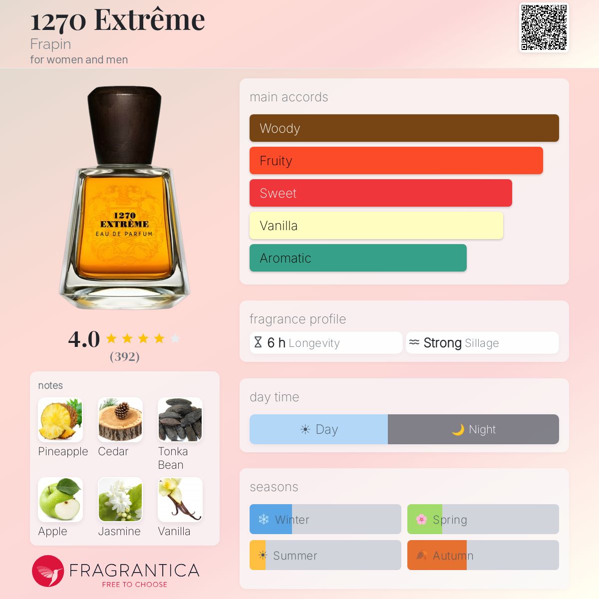 1270 Extrême Frapin perfume - a fragrance for women and men 2022