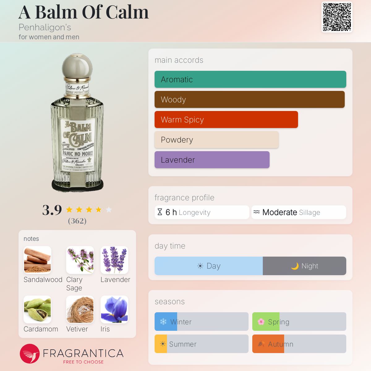 A Balm Of Calm Penhaligon's perfume - a fragrance for women and