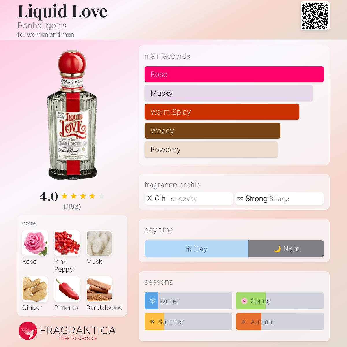 Liquid Love Penhaligon's perfume - a fragrance for women and men 2023