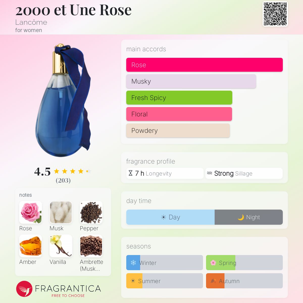 2000 et Une Rose Lancôme perfume - a fragrance for women 1999